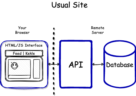 3-part-site-arch