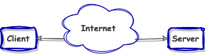 client-server-model