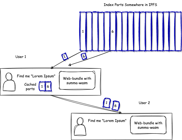p2p-search