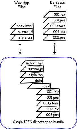 web-bundle-with-ipfs