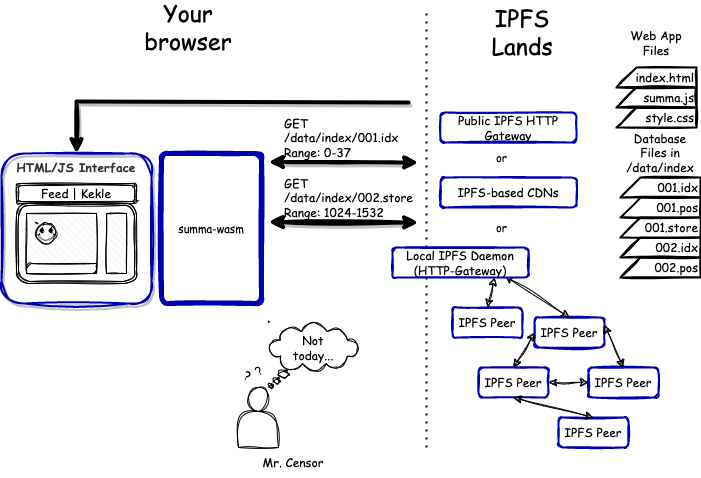web-bundle-with-ipfs